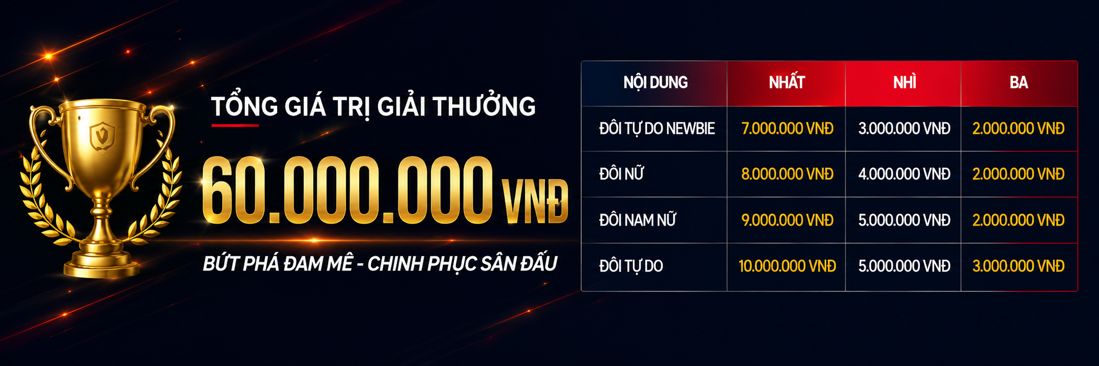 Tổng giá trị giải thưởng 60.000.000 VNĐ